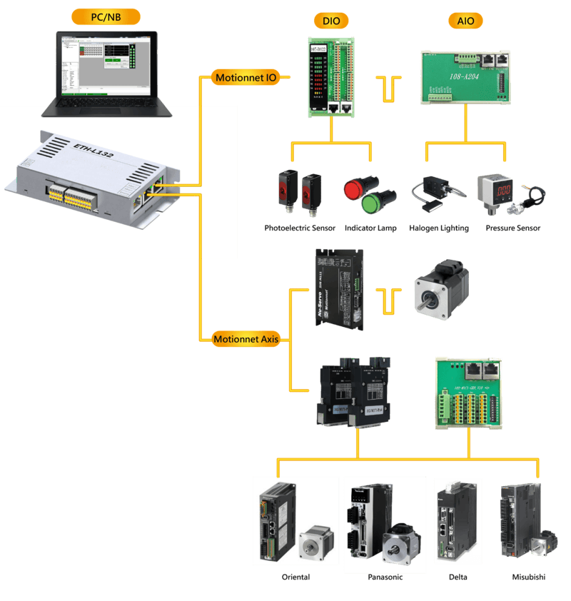 Motionnet_Master Controller_ETH-L132-D1