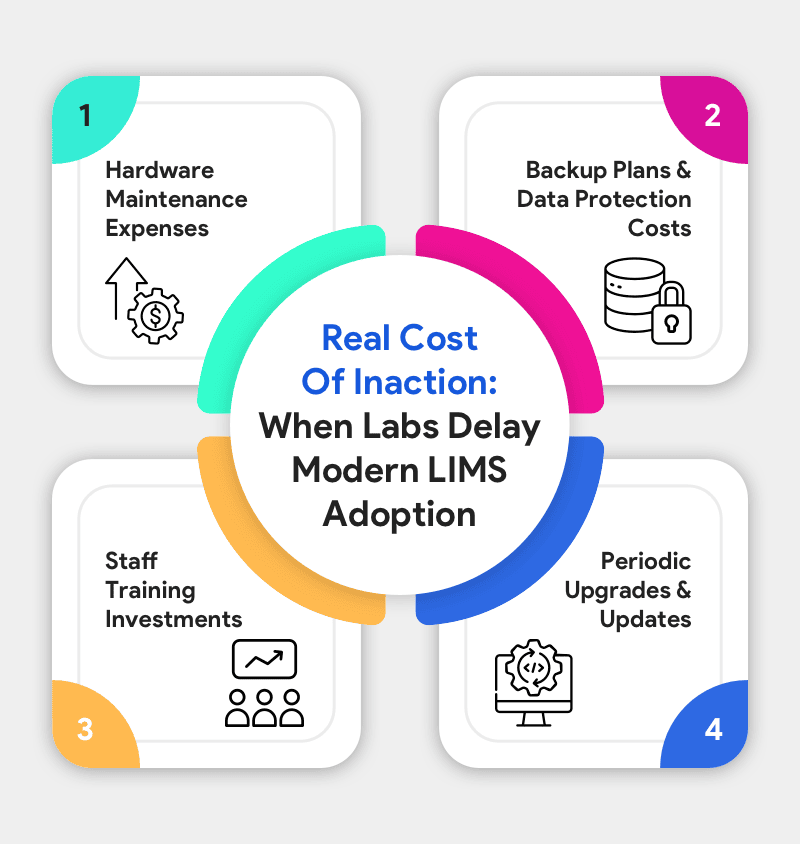 Spreadsheets VS LIMS: Hidden Cost of Legacy Lab Software