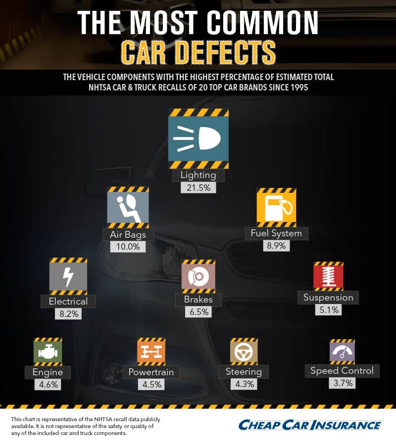 Most recalled-asset 3