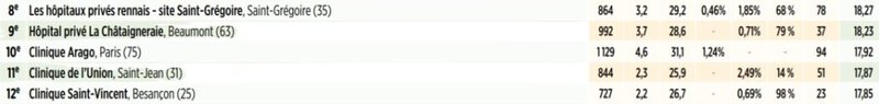 Classement Le Point 2025 PTG