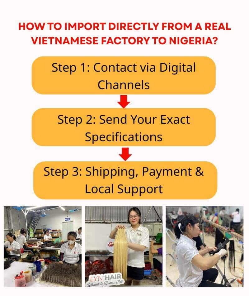 Infographic step by step guide to import hair from Lyn Hair factory to Nigeria via secure Naira payment