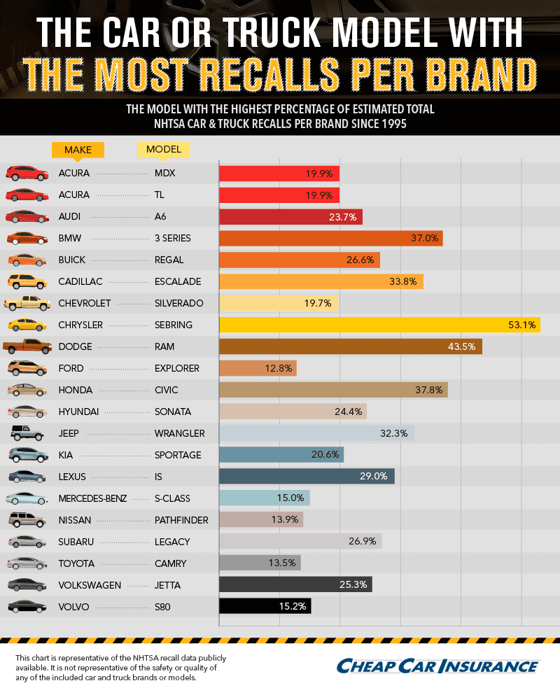 Most recalled- asset 4
