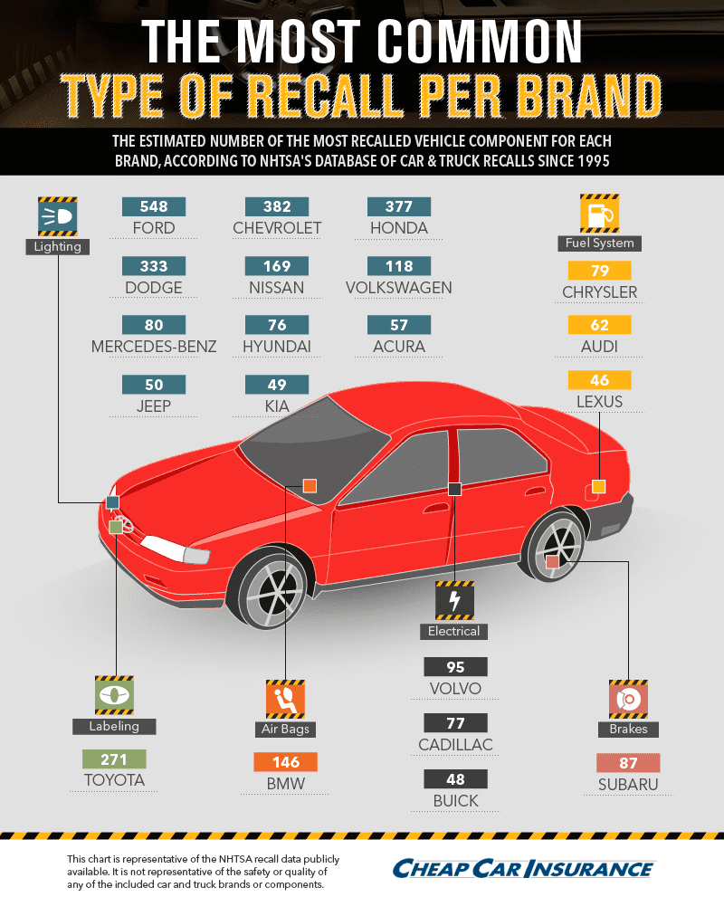 Most recalled- asset 6