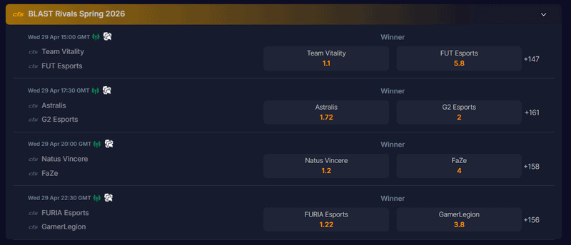 Bitsler CS2 betting odds display showing match winner and map handicap markets for a major tournament match