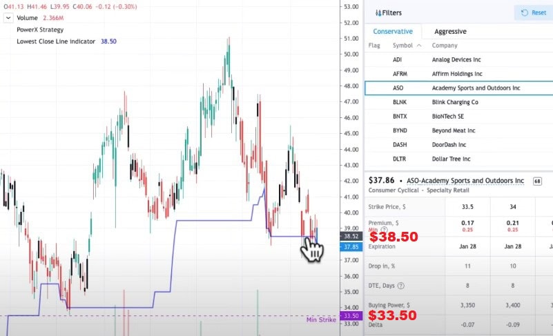 Best Trading Software For Options Trading: Especially The Wheel