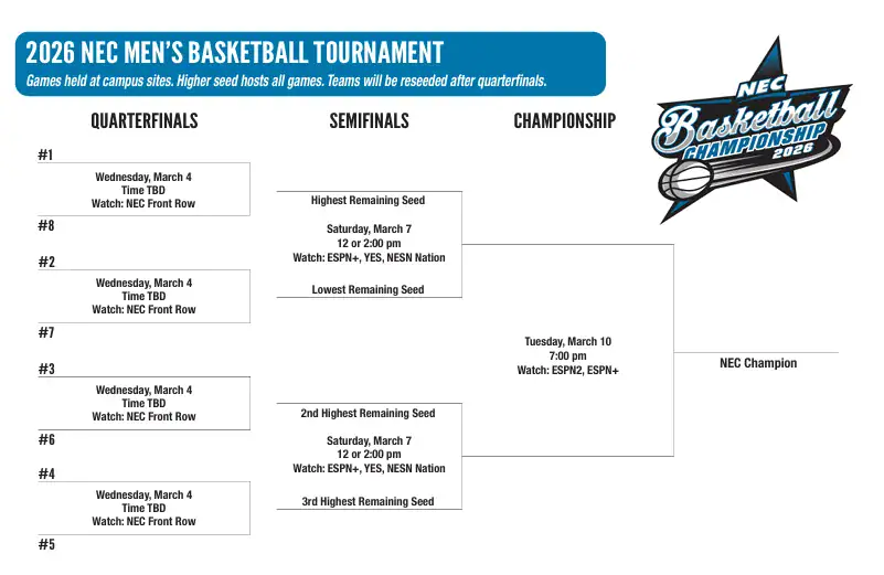 Printable 2026 NEC Mens Basketball Tournament Bracket - Sports Brackets 2026 NEC Men's Basketball Tournament Schedule