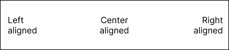 Diagram displaying the types of text alignment