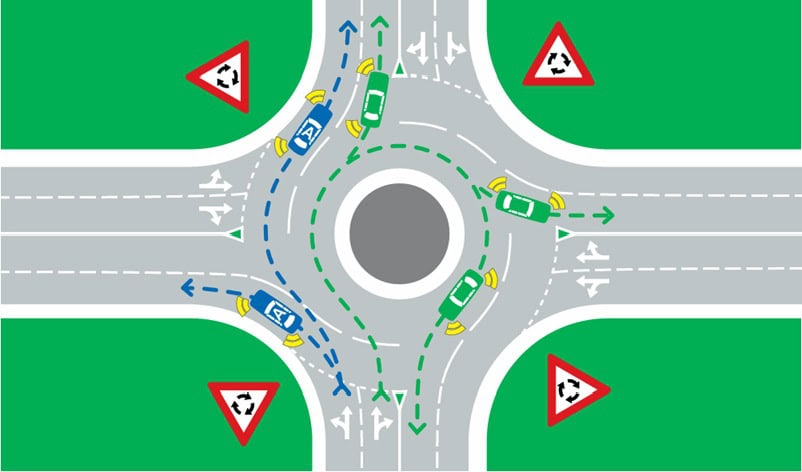 Roundabout navigation