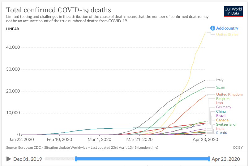 COVID-19 daily update: Ontario reports a new record-high case count and 54 more deaths