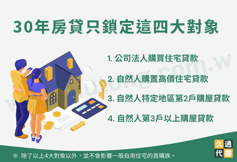 限縮房貸30年的對象是誰?