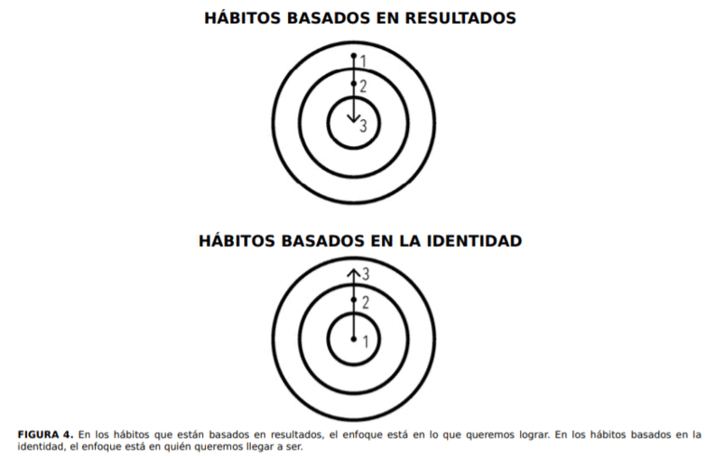 hábitos atómicos