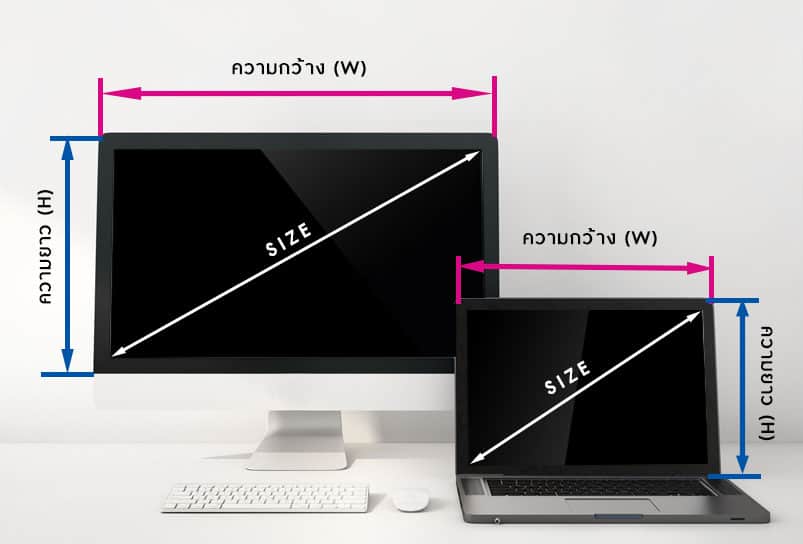 Screen Size for film screen protector