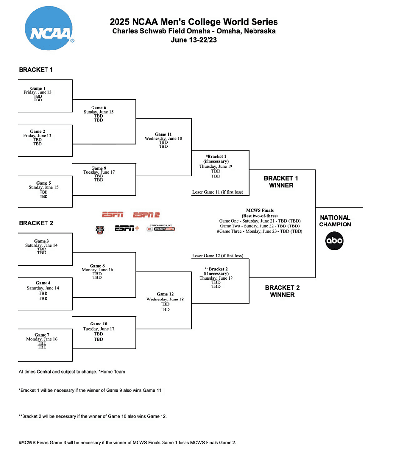 2025 College World Series Schedule