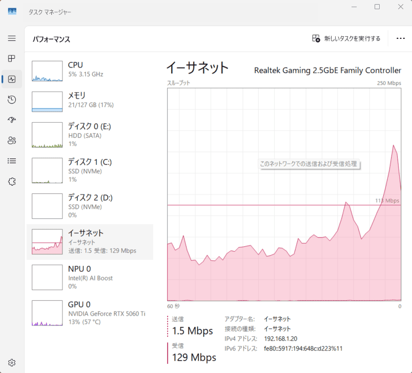 月を跨ぎ、同期再開、129Mbps