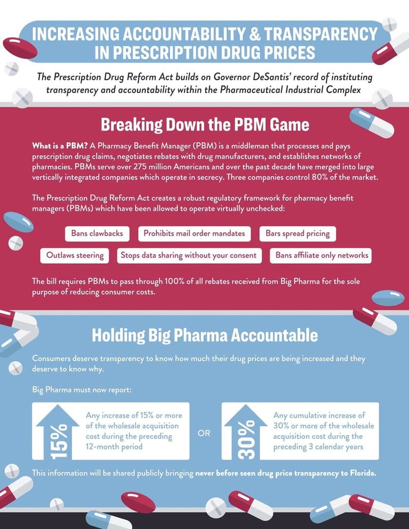 Pbm