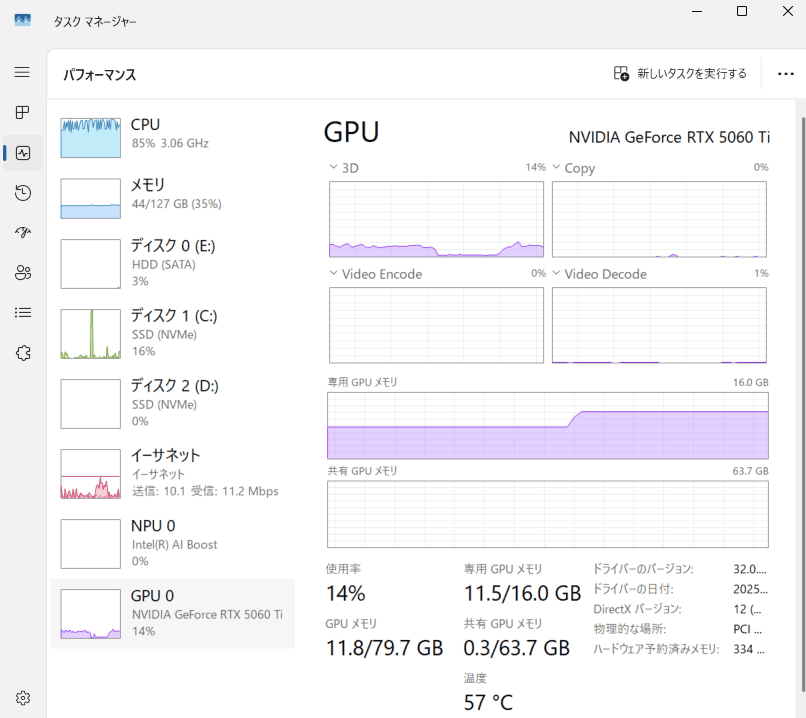 モデルダウンロード中で、GPU使用率はまだ14%、専用GPUメモリ11.5/16.0GB、温度57℃のタスクマネージャー画面