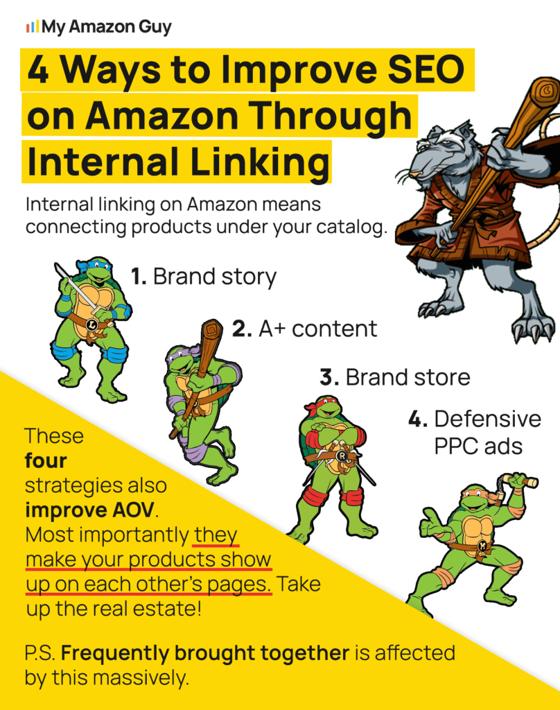 Marketing and Customer Acquisition Rising Customer Acquisition Costs 4 Ways to Improve SEO on Amazon Through Internal Linking.png