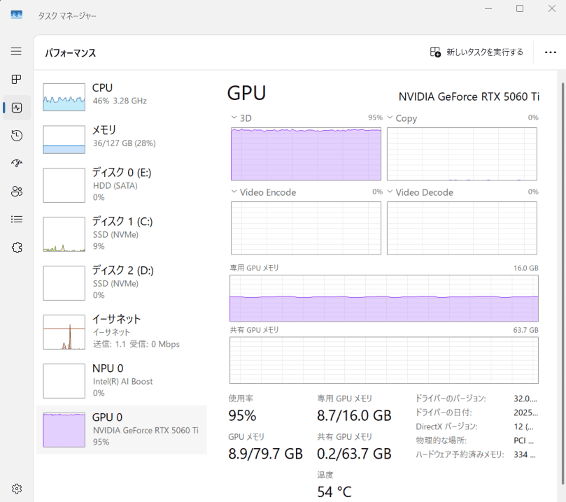GPU使用率95%、専用GPUメモリ8.7/16.0GB、温度54℃で安定稼働しているタスクマネージャー画面
