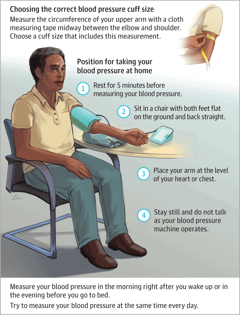 12 Steps to Understand How to Diagnose High Blood Pressure (Hypertension)