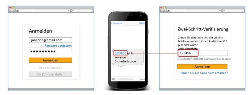 Die 2-Faktoren-Authentifizierung à la Amazon (Abb. Amazon)