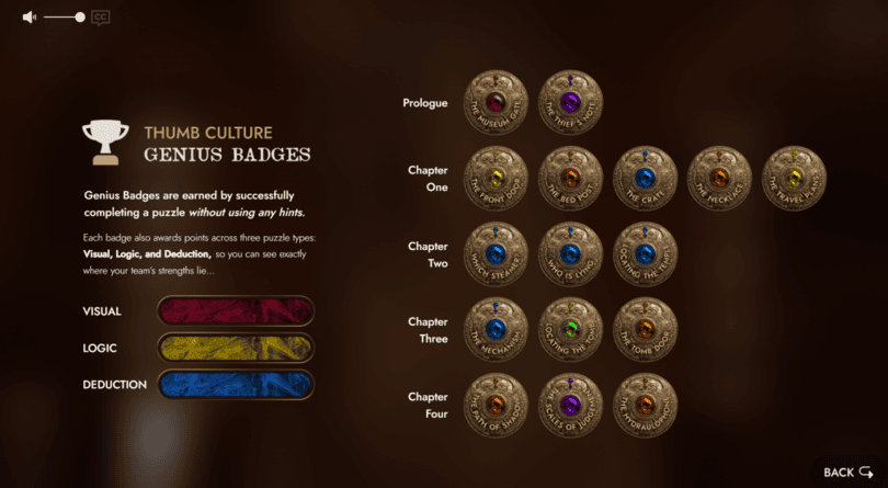 Alt text: "Achievements screen from a game showing 16 circular Genius Badges aligned with the prologue and four chapters. Each badge has a unique colored gem—purple, green, blue, orange, or yellow—indicating different puzzle types: Visual, Logic, and Deduction. The description on the left explains that badges are awarded for solving puzzles without hints. The tone is engaging and encouraging progress. A 'Back' button is at the bottom right."