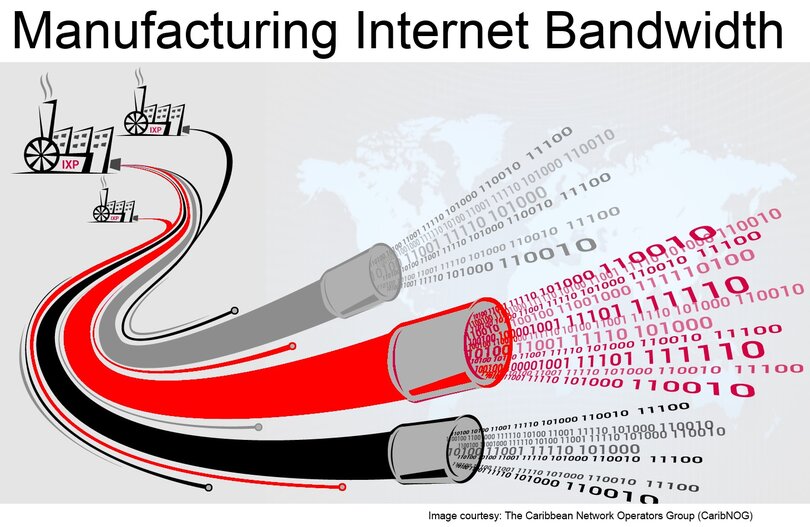 Bandbreite ist alles beim Video-Streaming (Abb. CaribNOG)