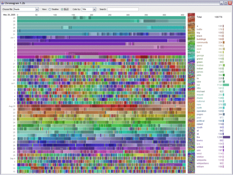 Intelligente Sprachassistenten - eine direkte Folge von Big Data