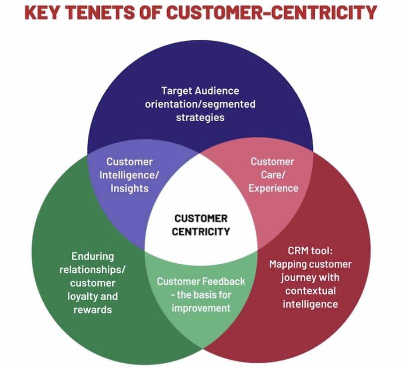 customer centric culture