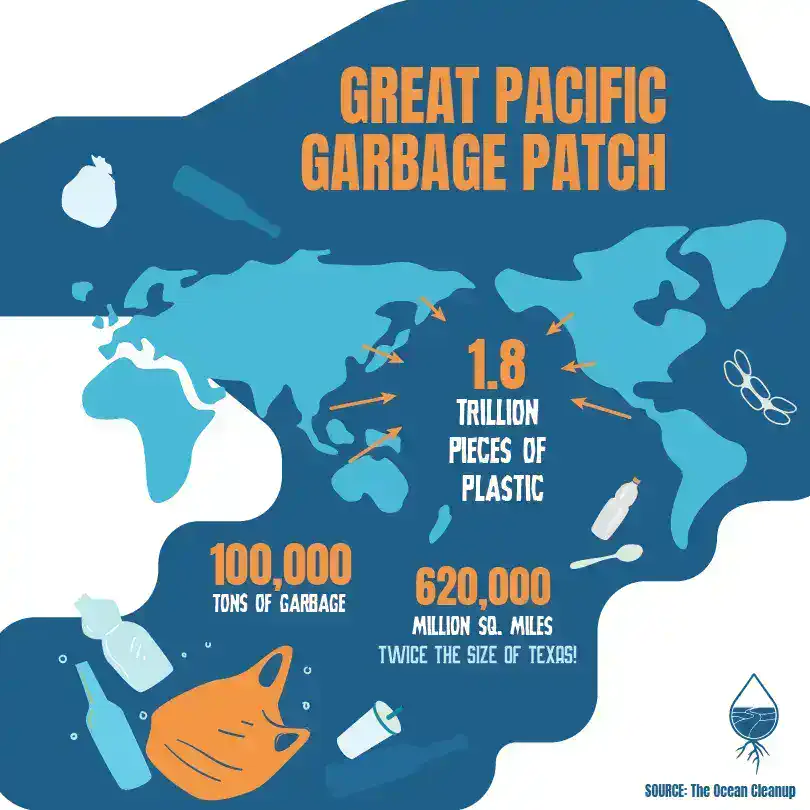 garbage-patch-ocean-blue-project-