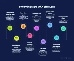 9 Warning Signs Of A Slab Leak