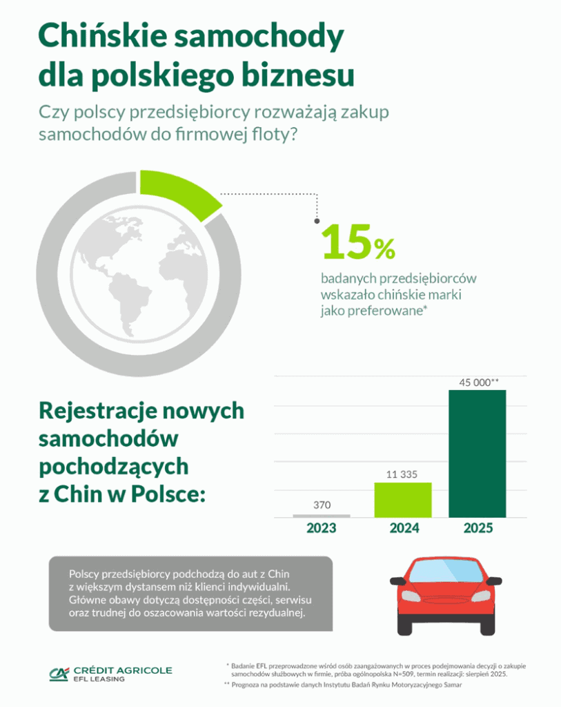 infografika Czy samochody „made in China” już zdominowały globalny rynek? Nowy raport EFL