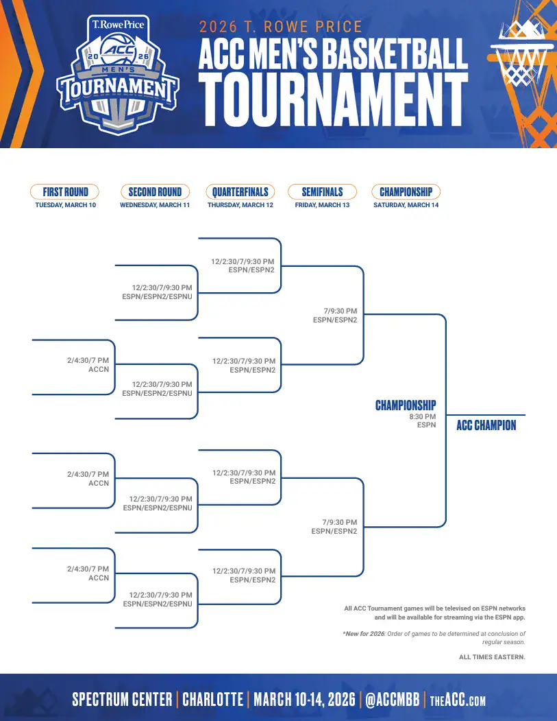 Printable 2026 ACC Men's Basketball Tournament Bracket