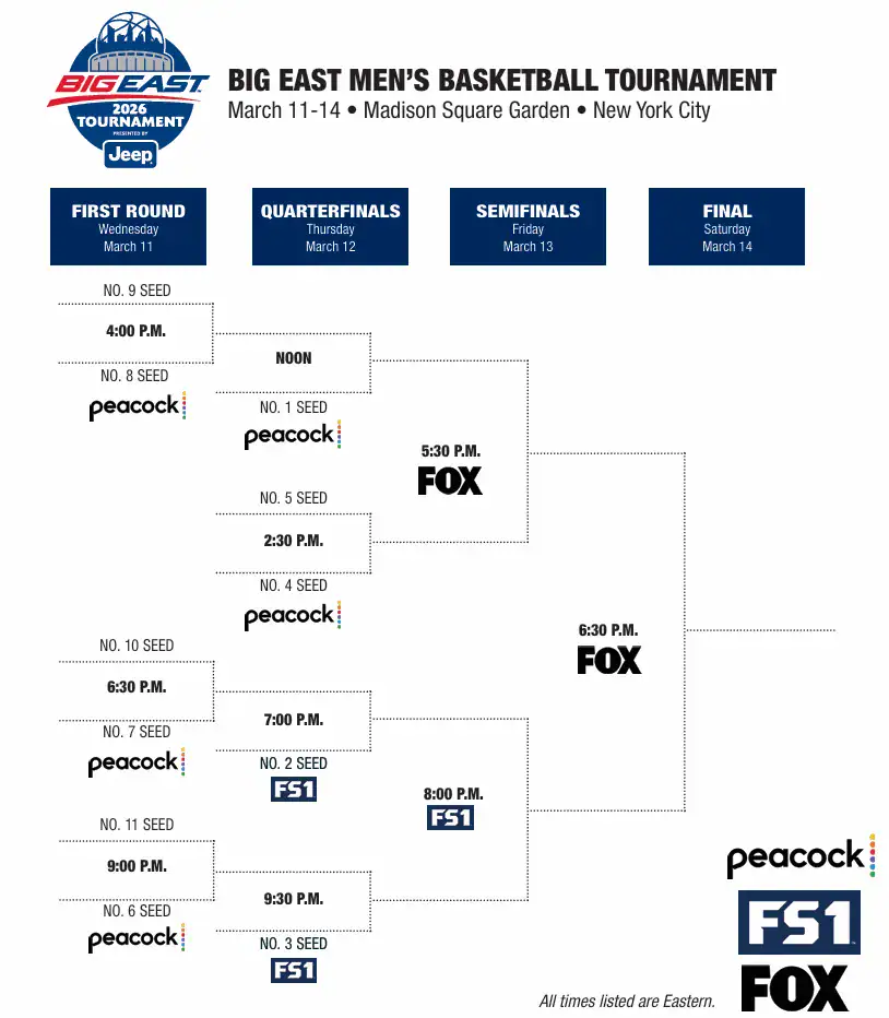 Printable 2026 Big East Basketball Tournament Bracket Update - Sports Brackets Printable 2026 Big East Basketball Tournament Bracket