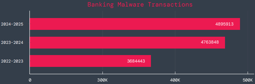 Malicious Android apps found on Google Play
