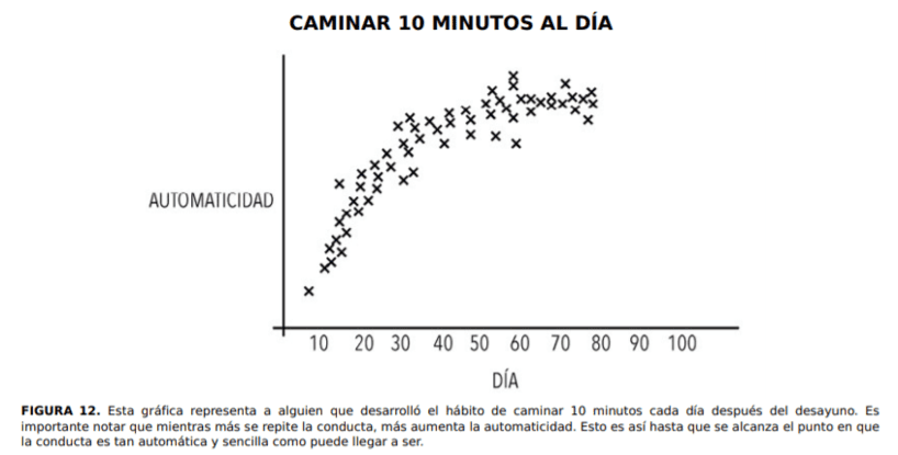hábito