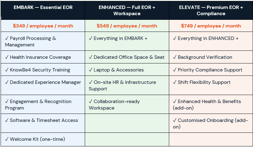 EOR Pricing Tier Comparison
