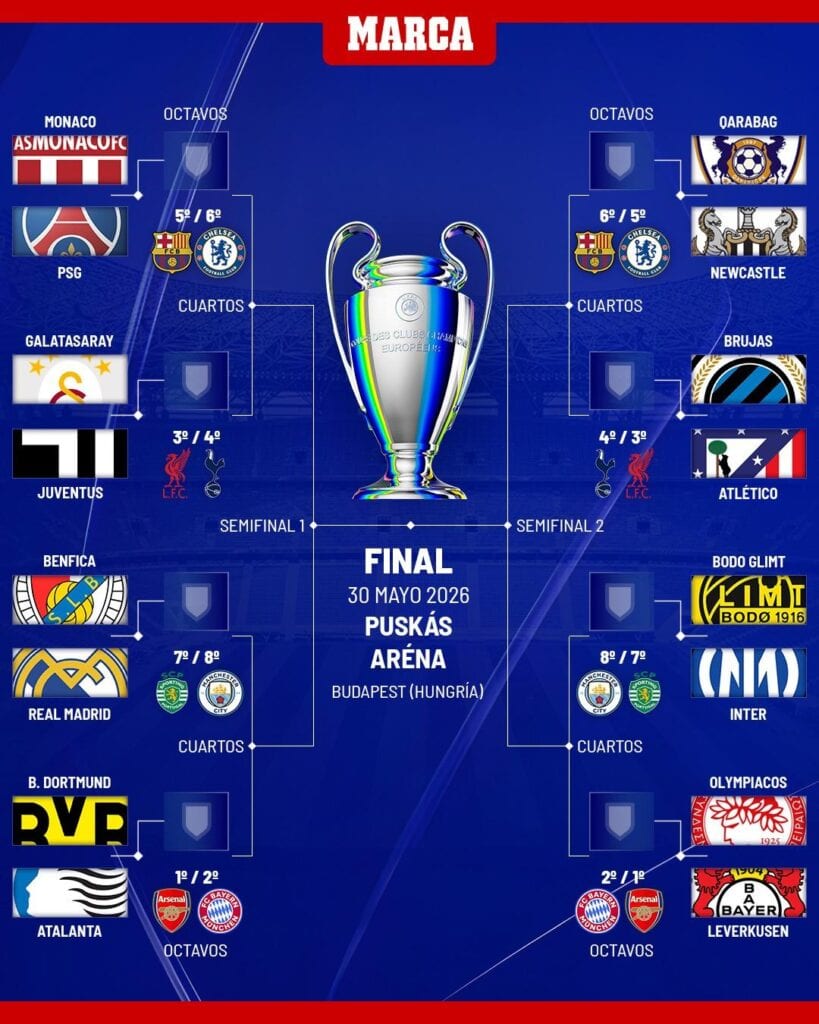 El Real Madrid, otra vez contra el Benfica: Mourinho vuelve al Bernabéu