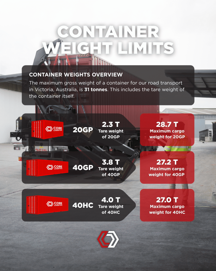 Core Logistics - Container Weight Limits