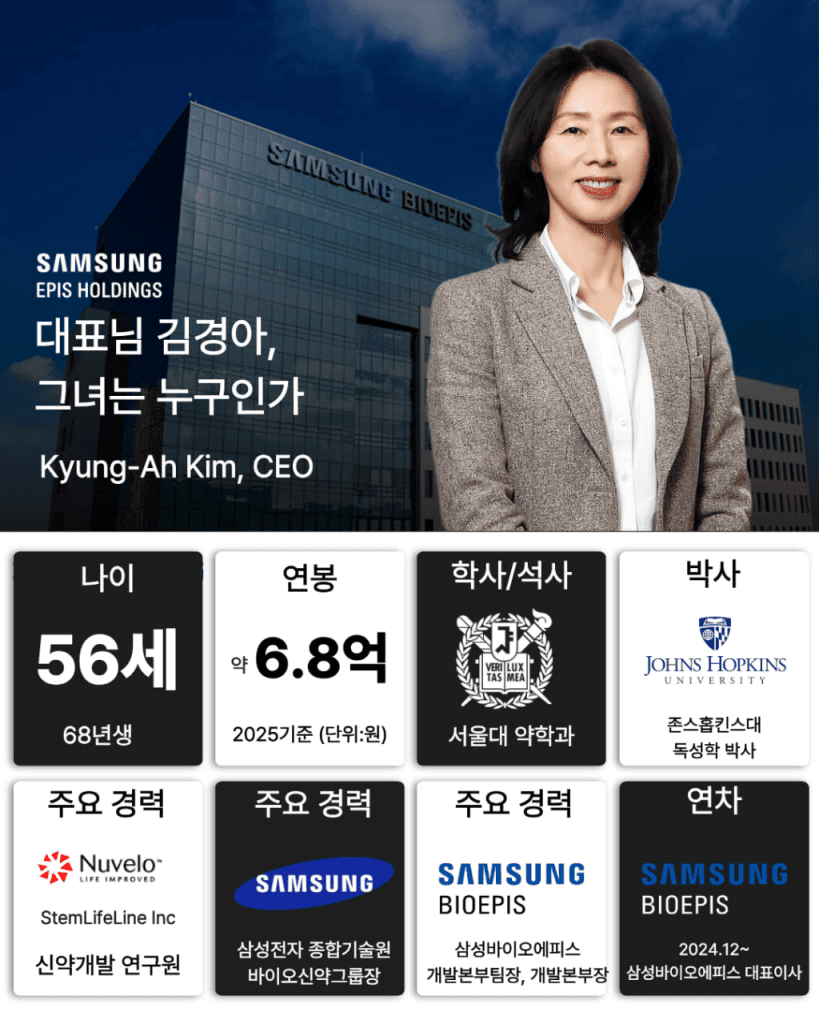 삼성 EPIS 홀딩스 CEO 김경아의 프로필 사진. 배경에는 삼성 BIOEPIS 건물이 보인다.