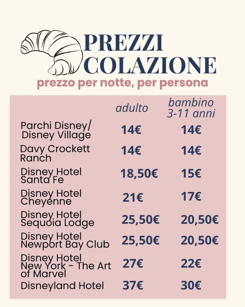 prezzi colazione 2027 Disneyland Paris