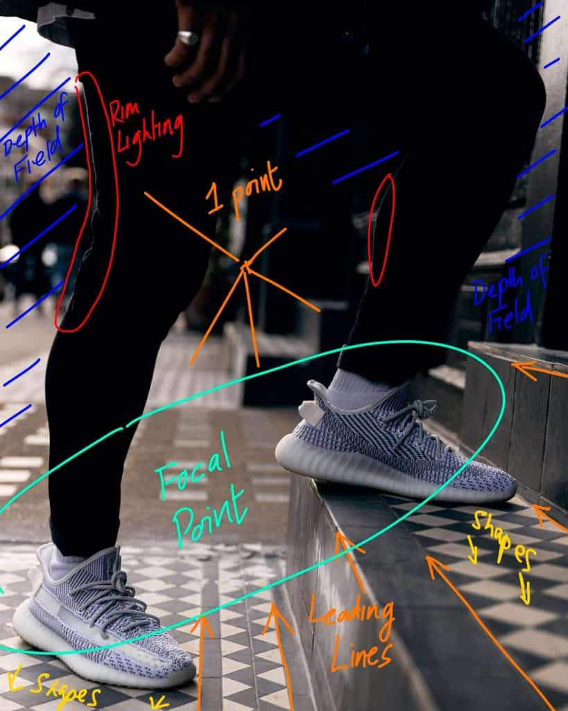 Sneaker Breakdown