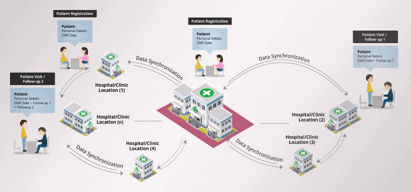 Netra 2.0 - Eye Hospital Management Software | Hospital ERP System