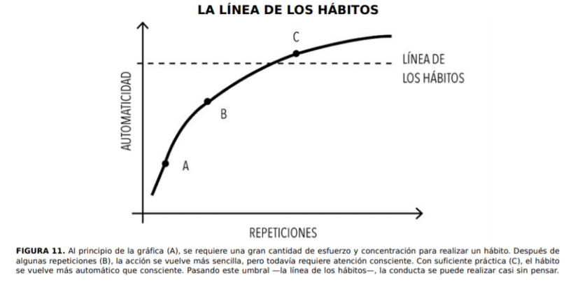 línea de hábitos
