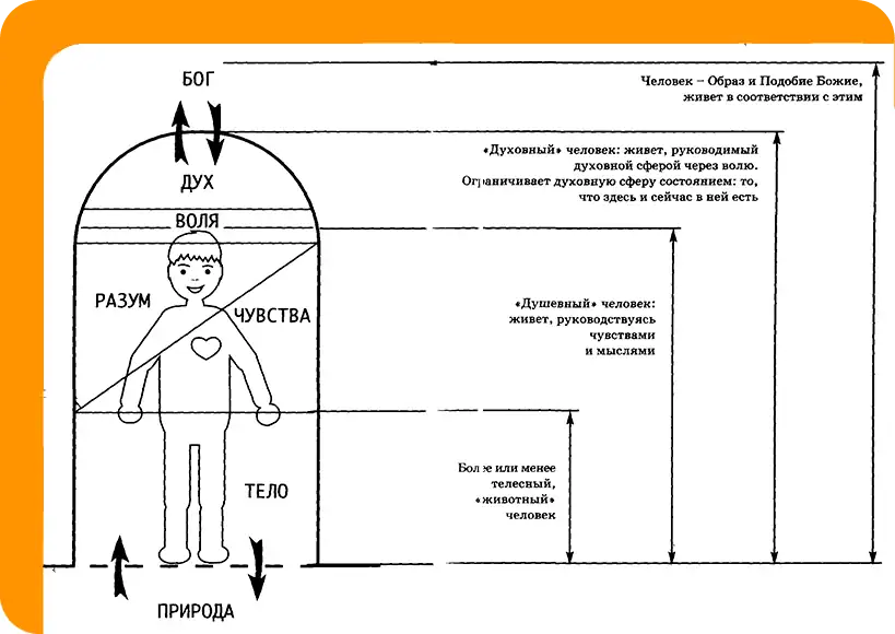 Зависимость