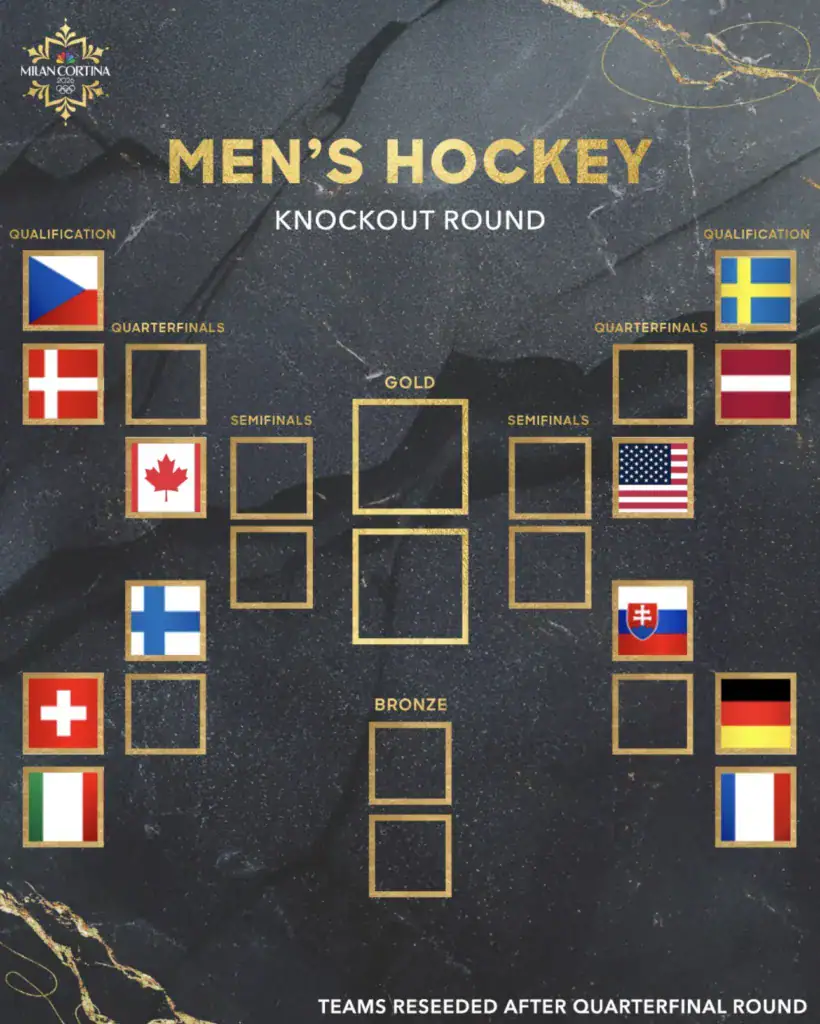 Staffa ad eliminazione diretta di hockey maschile stampabile per le Olimpiadi invernali del 2026