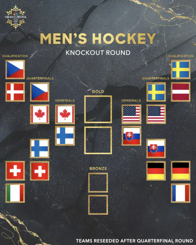 2026 Mens Winter Olympics Hockey Bracket Semifinals - Sports Brackets Printable 2026 Mens Winter Olympics Hockey Knockout Bracket Semis