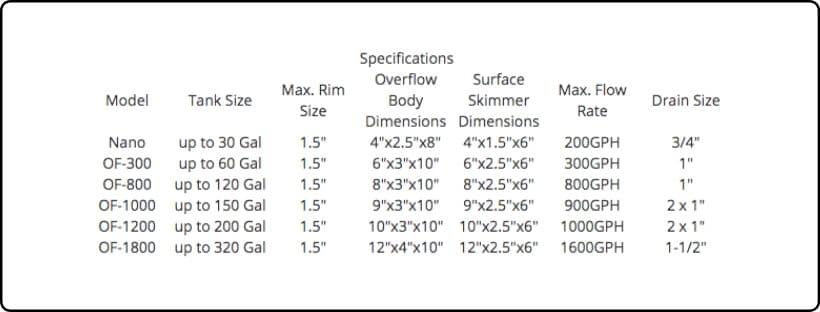 What Size Overflow Box Do I Need? *Easy Way To Decide* 4