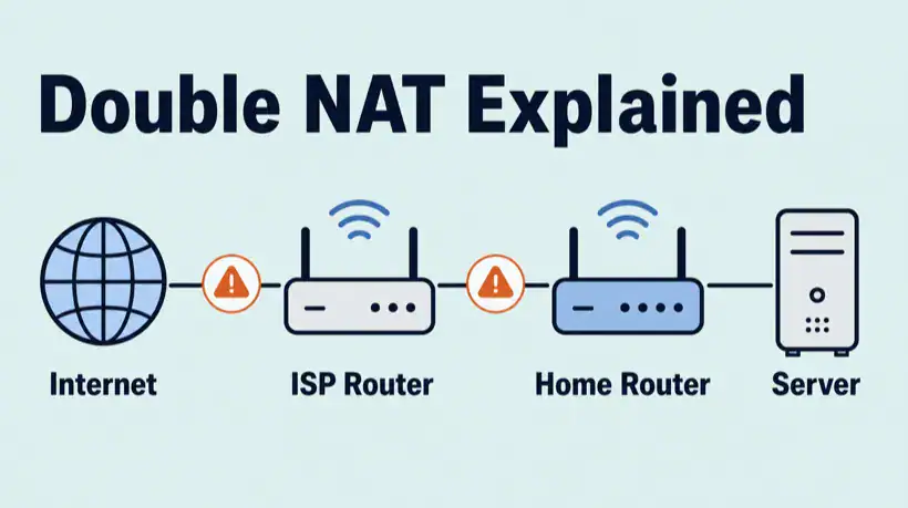 Double NAT Explained: How to Detect and Fix It