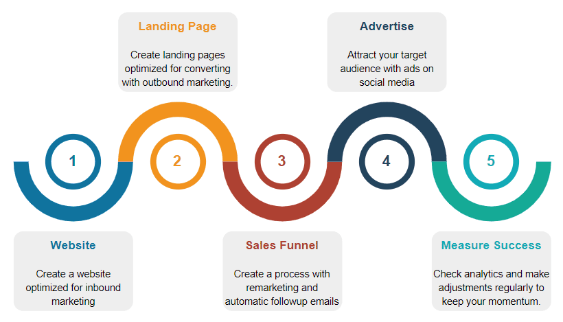 inbound and outbound infographic