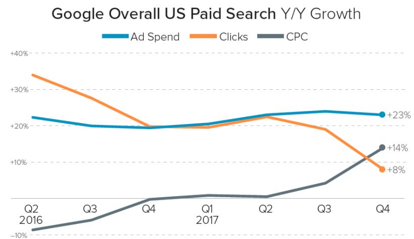 search engine marketing